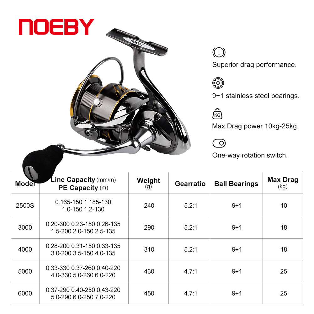 Noeby-Long Cast Spinning Fishi - Daiwa Reel Bg avaliação e preço