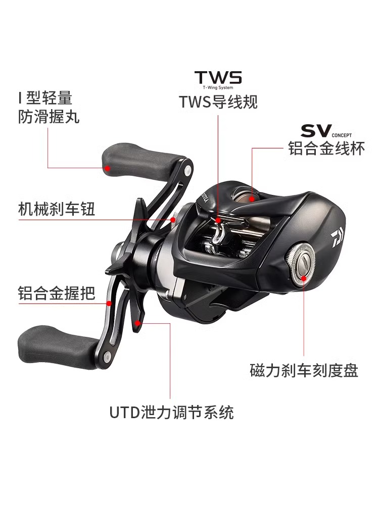 NOVO Carretilha de Pesca DAIWA - Daiwa Reel Bg avaliação e preço