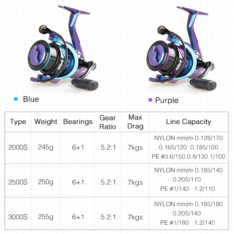 Carretilha de Pesca TSURINOYA  - Ice Fishing Reel avaliação e preço