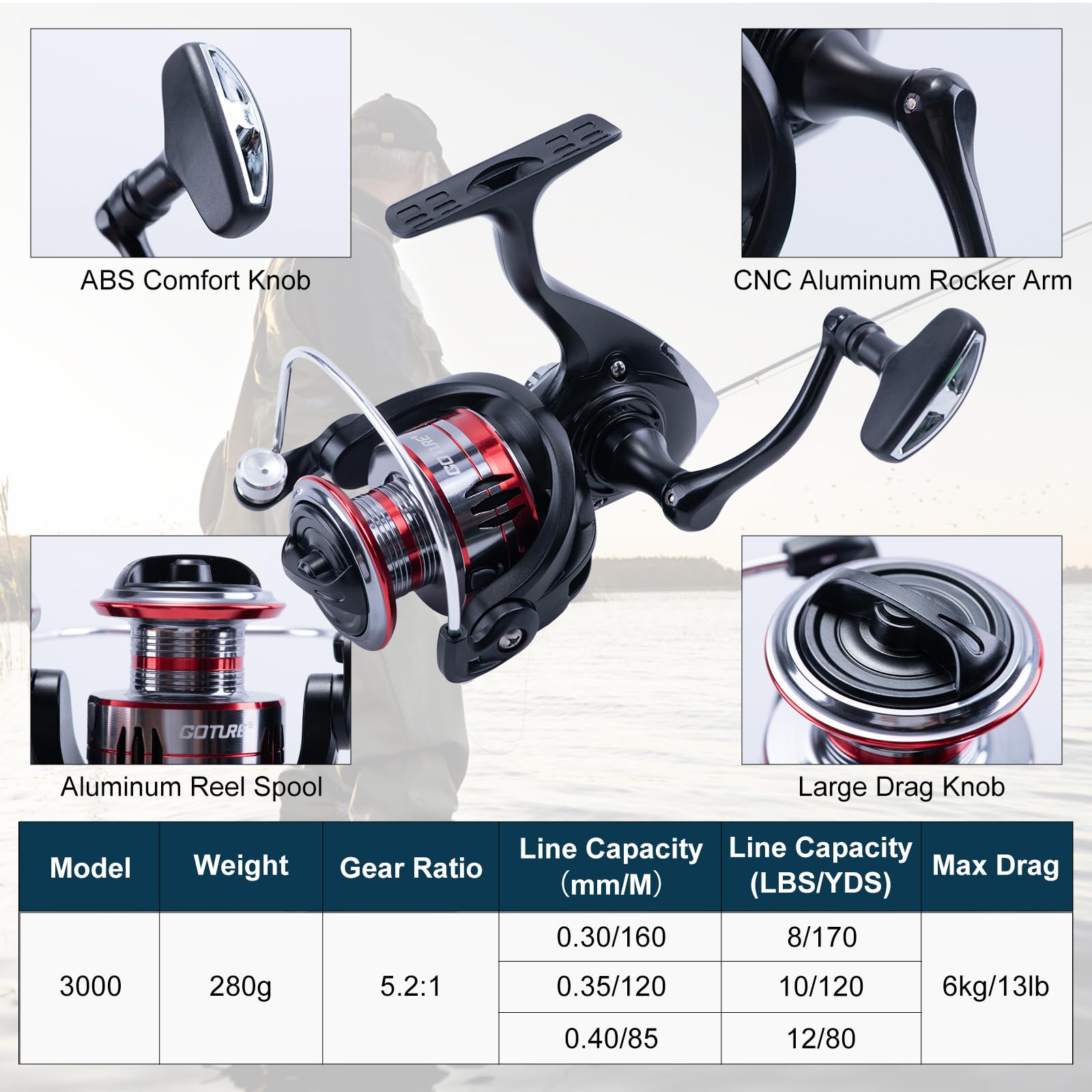 Goture 2 peças de vara de pesc - Reel Bag avaliação e preço