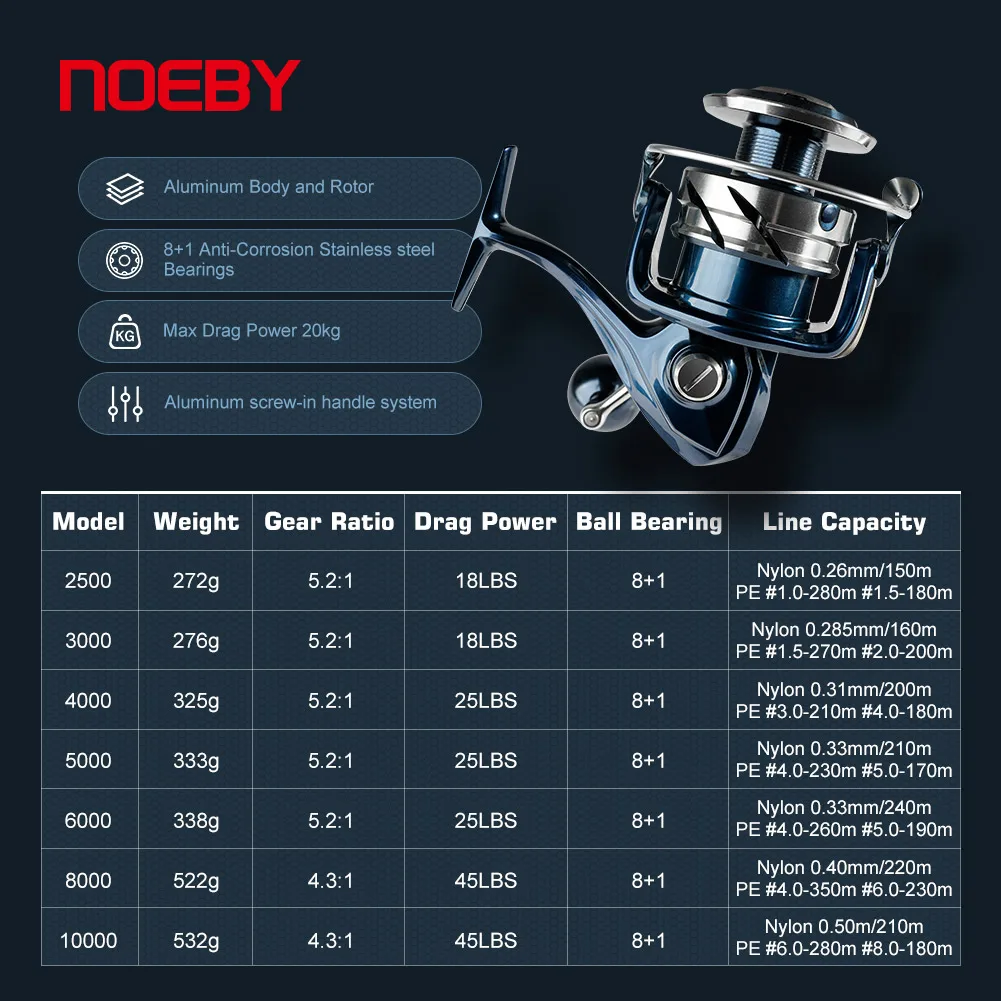 Carretilha de Pesca Noeby INFI - Daiwa Reel Bg avaliação e preço